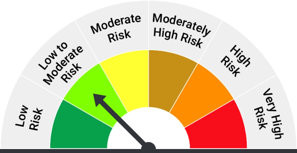 assets/images/funds/riskoMeter/benchmark-riskometer/lowToModerate.png